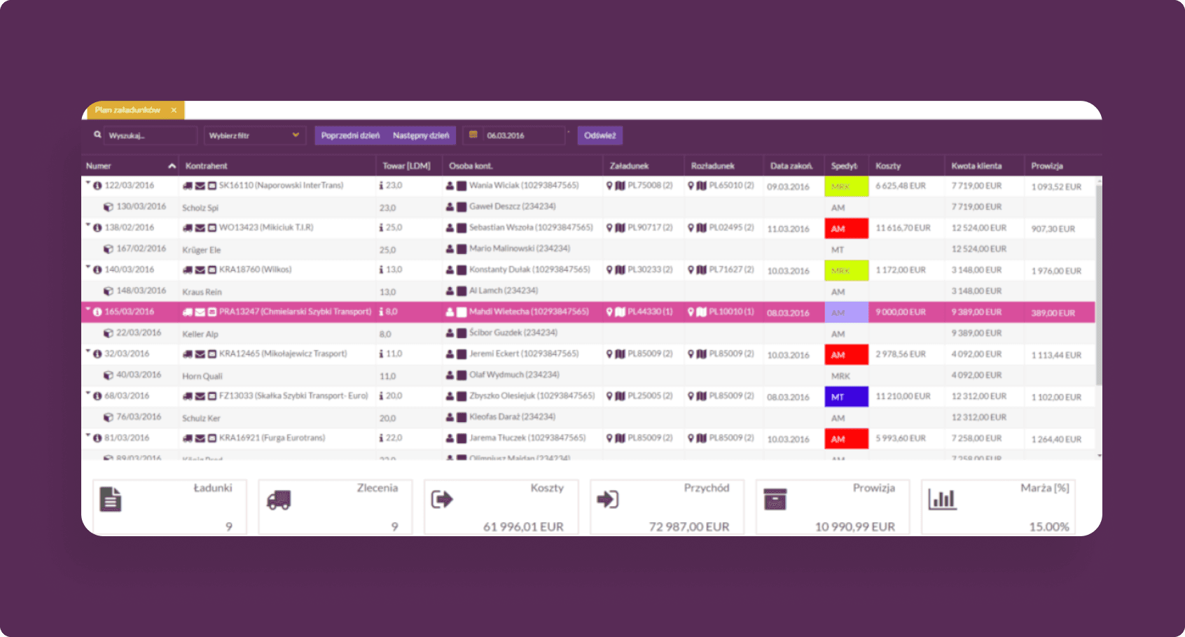 commisions-list-view