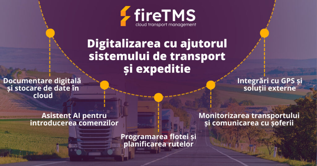 Infografic care prezintă domeniile ce pot fi digitalizate cu ajutorul unui sistem TMS.